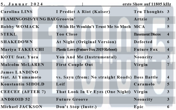 Playlist Jan. 2025