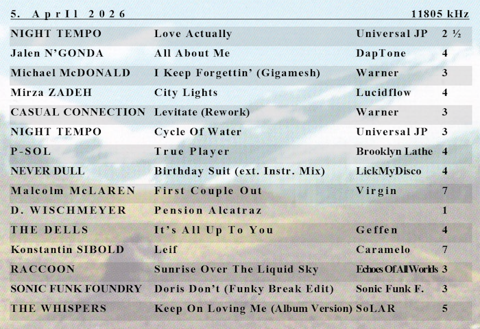 Charlie-Prince-Show syn - April 2026