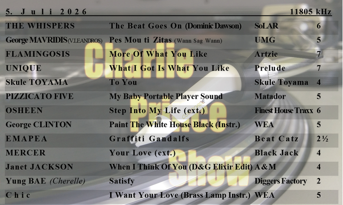 Playlist Charlie-Prince-Show Juli 2026